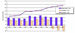Bæjarsjóður Seltjarnarness / A hluti: Skatttekjur, heildar- og nettóskuldir á íbúa 1994-2004