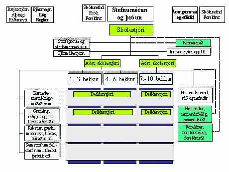 Skipurit grunnskólanna