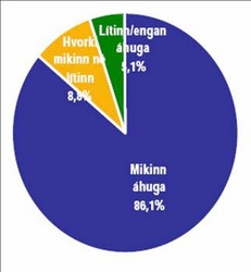 Gallup könnun - ljósleiðari