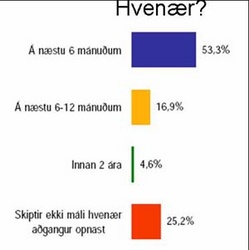 Gallup könnun - ljósleiðari