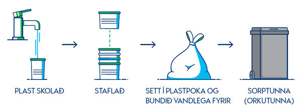 Ferli flokkunar Ferli flokkunar