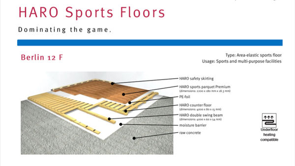 Íþróttagólf Íþróttagólf