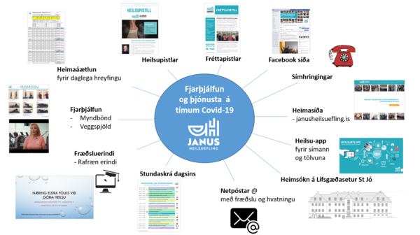 Janus - fjarþjálfun Janus - fjarþjálfun