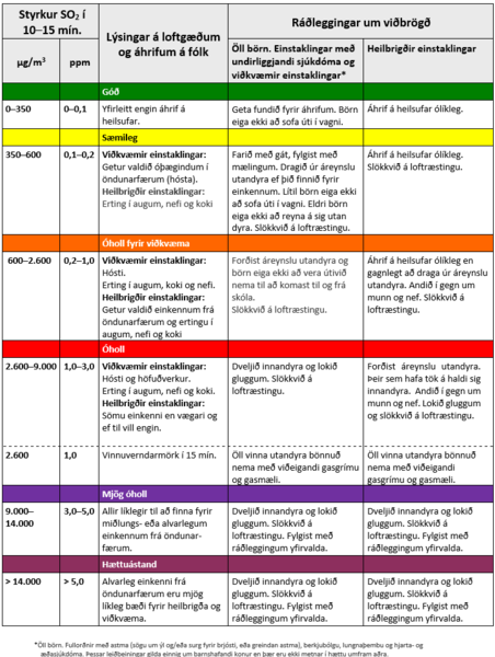 SkammtimaAhrifVegnaSO2 SkammtimaAhrifVegnaSO2