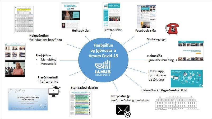 Fjölþætt heilsuefling 65+ á Seltjarnarnesi í samstarfi við Janus heilsueflingu