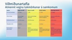 Litakóðunarkerfi hefur verið tekið upp vegna COVID-19