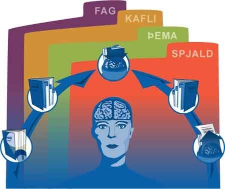 Heimanámskerfið NemaNet tekið upp í Grunnskóla Seltjarnarness