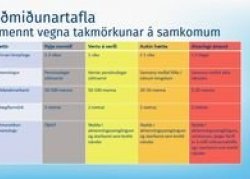 Litakóðunarkerfi hefur verið tekið upp vegna COVID-19
