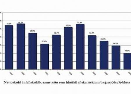 Fjárhagsstaða Seltjarnarnesbæjar styrkist enn
