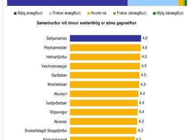 Ánægðustu íbúarnir