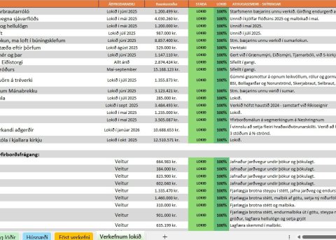 Verkefnalisti umhverfis- og eignasjóðs